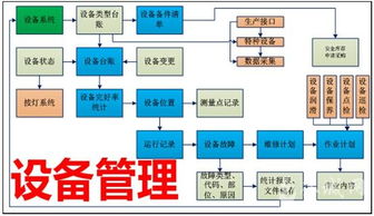 生产设备管理软件零售行业解决方案,生产设备管理软件零售行业解决方案生产厂家,生产设备管理软件零售行业解决方案价格