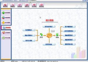音像销售管理软件