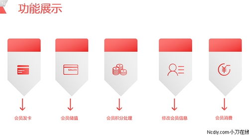 我期待的只有你新零售pos发版公告