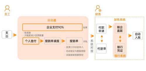 零售行业差旅费报销管理方案 软件 探究