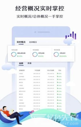 玲玲七 可靠零售经营管理助手 v1.1 安卓正式版