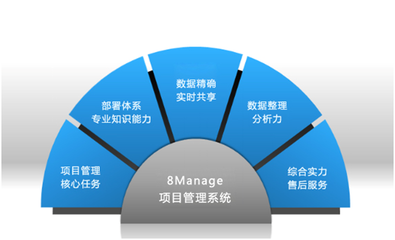 项目管理软件哪家好?
