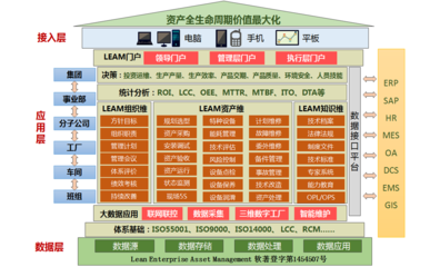 设备管理软件