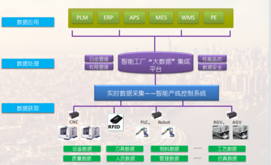 数字工厂解决方案 华为云零售管理软件驱动智能工厂一体化升级