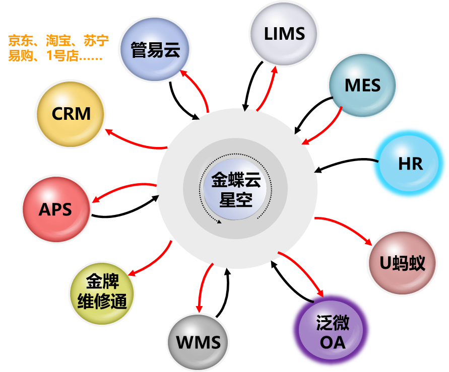 龙蟠科技:打造数字化工厂-商之道科技 金蝶软件 金蝶er.