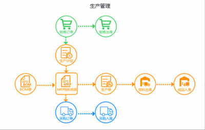 中小型工厂管理软件哪个好用?如何选择?