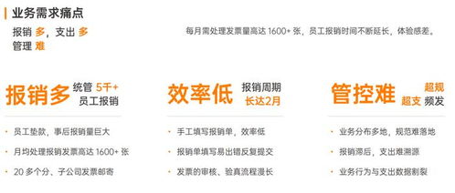 零售行业差旅费报销管理方案 软件 探究